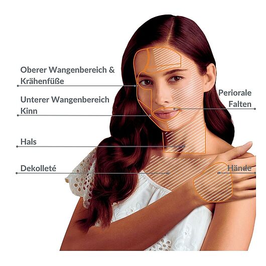 Skinbooster Behandlung | Düsseldorf | Bochum